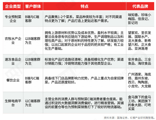 重磅！《2022中國餐飲產業生態白皮書》正式出爐(圖11)