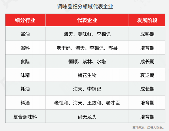 重磅！《2022中國餐飲產業生態白皮書》正式出爐(圖13)