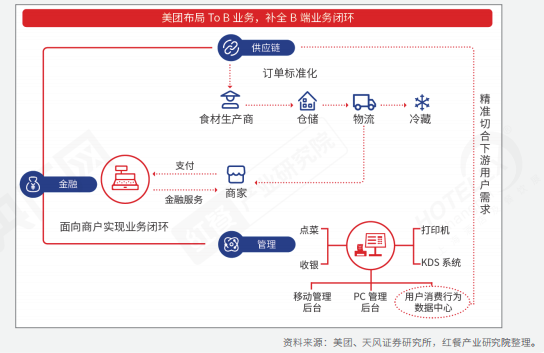 重磅！《2022中國餐飲產業生態白皮書》正式出爐(圖14)