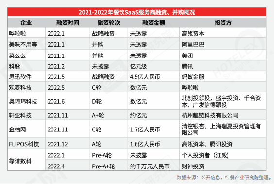 重磅！《2022中國餐飲產業生態白皮書》正式出爐(圖15)