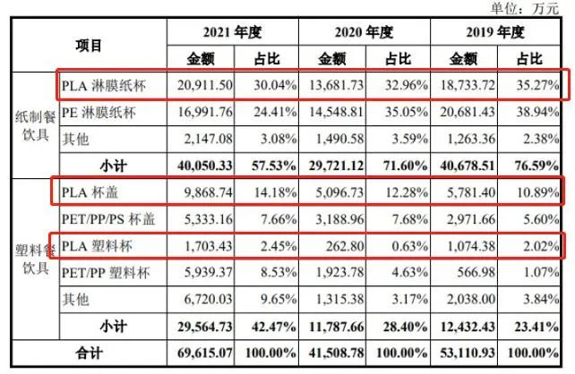 喜茶還沒上市，賣喜茶杯子的先來了(圖1)