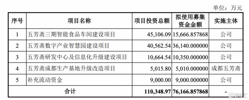 五芳齋登陸滬市主板，“粽子第一股”最新市值49.79億元(圖2)