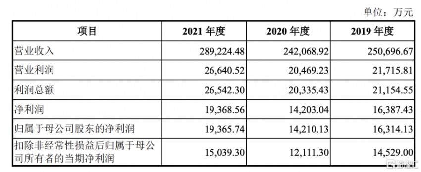 五芳齋登陸滬市主板，“粽子第一股”最新市值49.79億元(圖3)