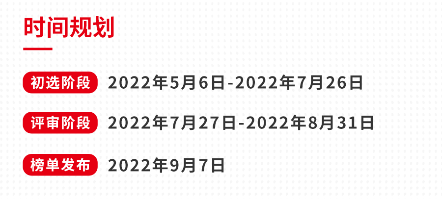 “2022中國餐飲品類十大品牌”榜單即將揭曉！(圖5)