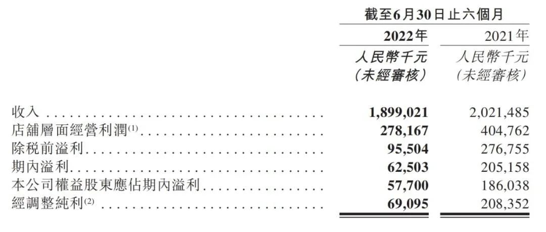 太二酸菜咖啡出圈，為什么我卻認為這是一次失敗的營銷行為？(圖3)