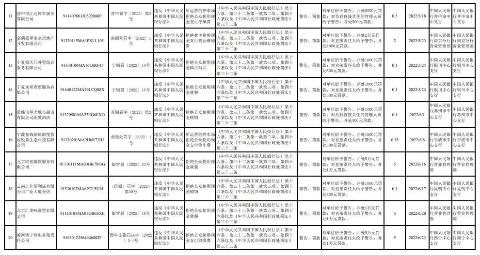 知名快餐店被曝拒收現(xiàn)金，已有多家機(jī)構(gòu)因此被罰！(圖4)