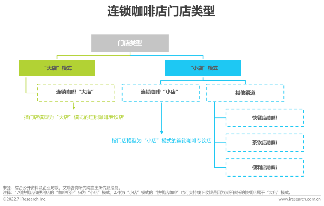 2022年中國現磨咖啡行業研究報告(圖15)