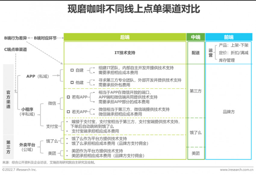 2022年中國現磨咖啡行業研究報告(圖18)