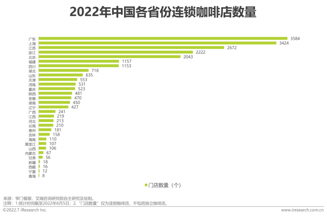 2022年中國現磨咖啡行業研究報告(圖23)