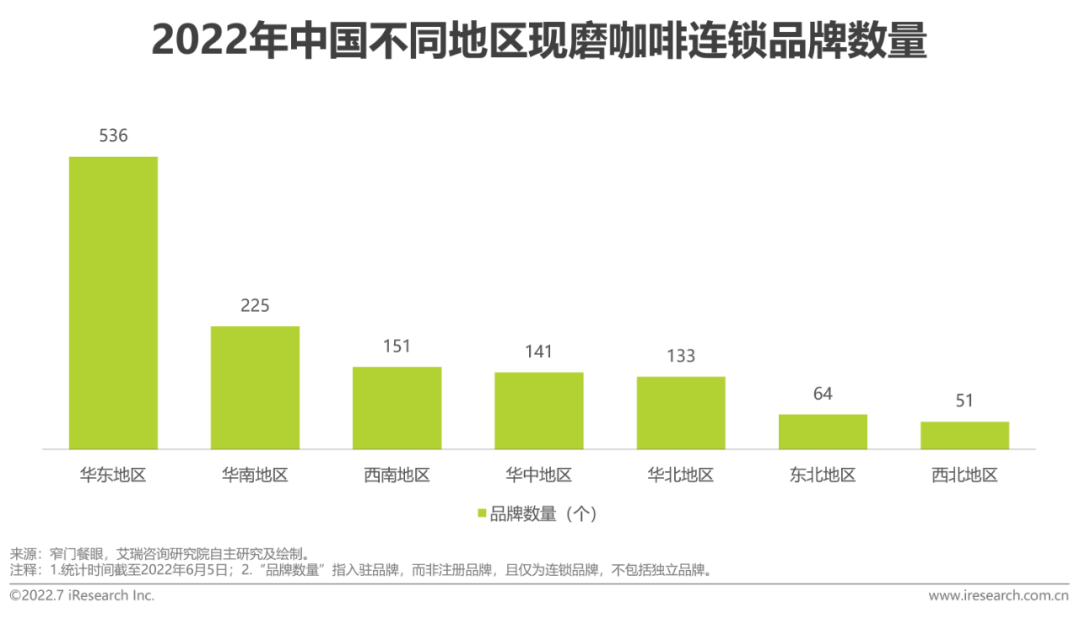 2022年中國現磨咖啡行業研究報告(圖26)