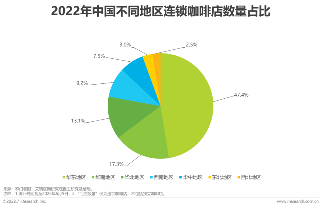 2022年中國現磨咖啡行業研究報告(圖27)