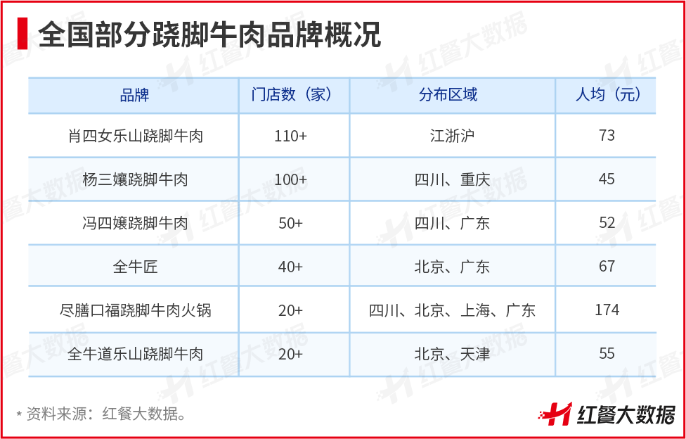 頭部品牌折戟，這些小眾火鍋卻在逆勢崛起！ || 品類洞察(圖9)