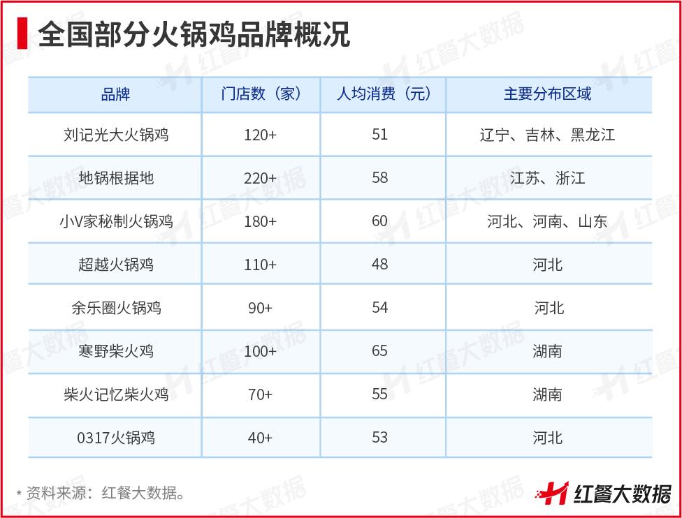 頭部品牌折戟，這些小眾火鍋卻在逆勢崛起！ || 品類洞察(圖13)