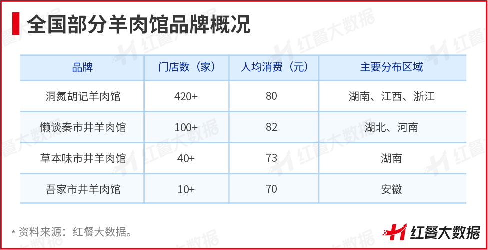 頭部品牌折戟，這些小眾火鍋卻在逆勢崛起！ || 品類洞察(圖18)