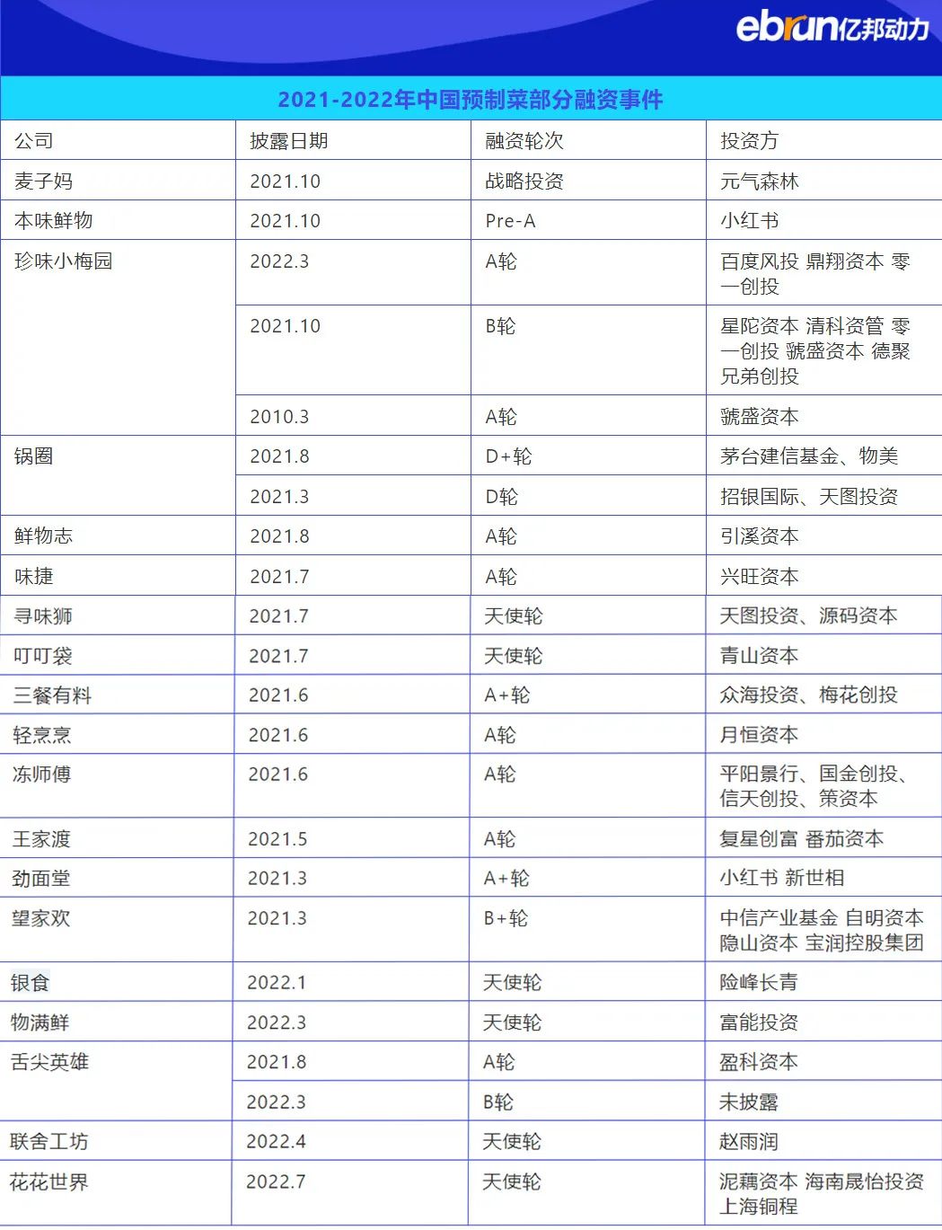 暴漲66億！7萬(wàn)家公司火拼！誰(shuí)在為預(yù)制菜買單？(圖2)