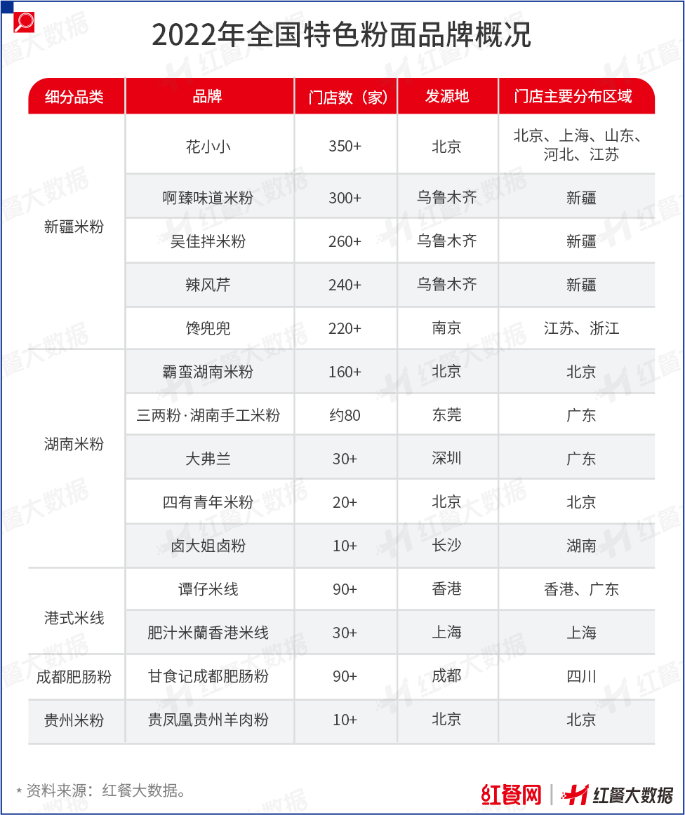 餐飲發展風向有變，性價比品牌迎發展契機！ || 市場觀察(圖12)