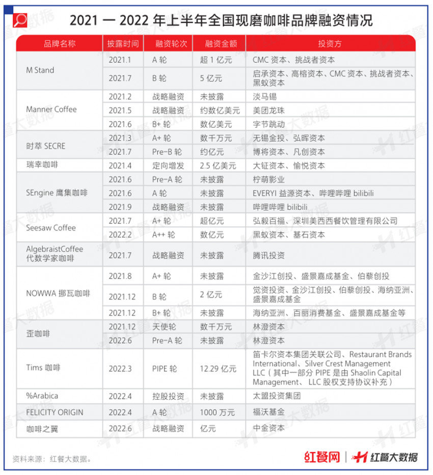 餐飲發展風向有變，性價比品牌迎發展契機！ || 市場觀察(圖16)