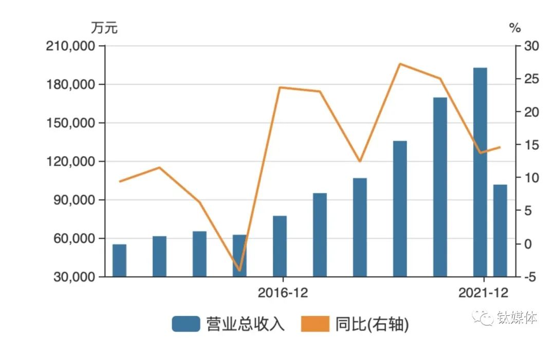 “雙標門”背后，海天味業們的零添加戰事(圖3)