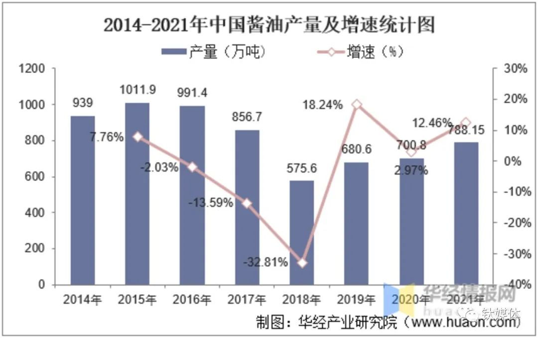 “雙標門”背后，海天味業們的零添加戰事(圖4)