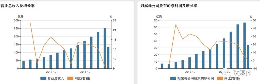 “雙標門”背后，海天味業們的零添加戰事(圖5)