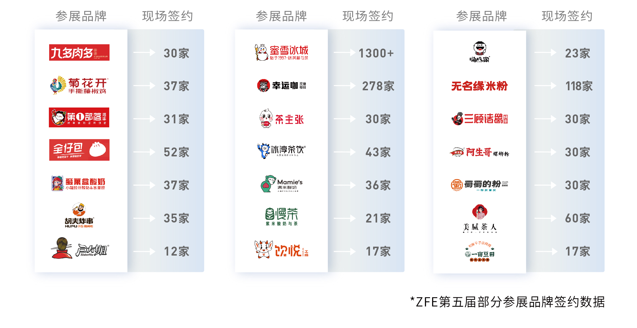 全力以赴，再創佳績丨ZFE國際連鎖加盟展2023上半年展期預告：(圖10)