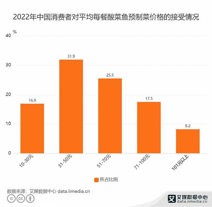 餐飲爆火背后：一場(chǎng)“危機(jī)并存”的報(bào)復(fù)消費(fèi)？(圖3)