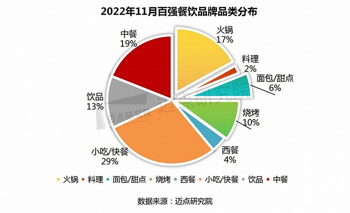 餐飲爆火背后：一場(chǎng)“危機(jī)并存”的報(bào)復(fù)消費(fèi)？(圖2)